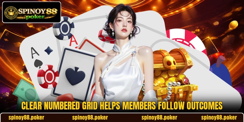 Clear numbered grid helps members follow outcomes Clear numbered grid helps members follow outcomes